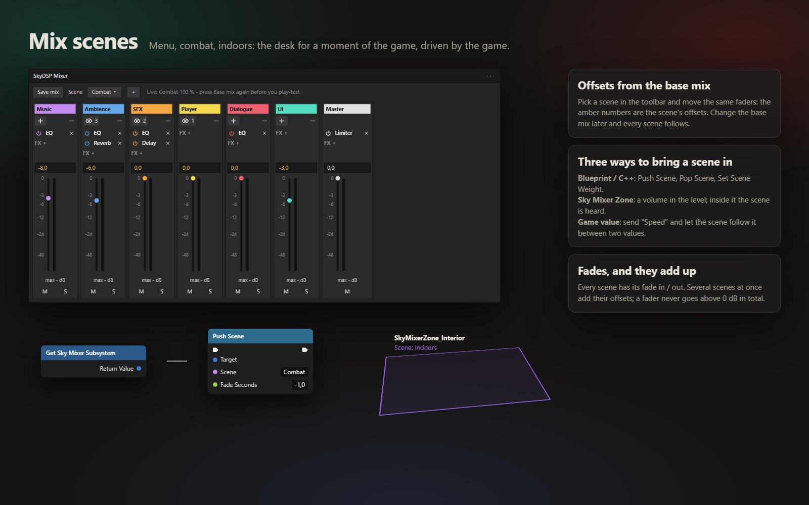 Mix scenes with a Blueprint node and a zone
